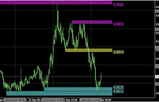 自作インジケーター